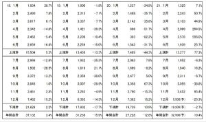 マンション1戸あたりの平均価格は? 2022年・首都圏マンション市場予測