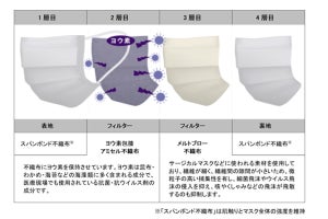 江崎グリコ、抗菌・抗ウイルスの「ヨウ素」を活用した機能性マスクを発売