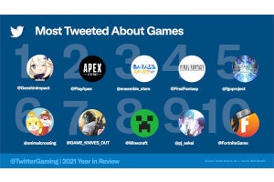 2021年、Twitterで最も話題になったゲームは？