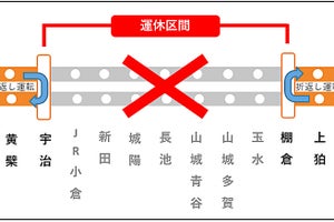 JR西日本、奈良線複線化に向けた線路切換工事で宇治～棚倉間運休に
