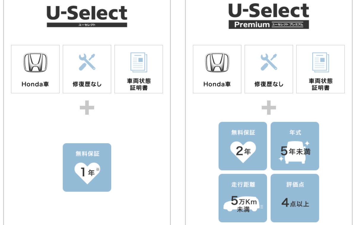 ホンダの認定中古車とは 販売店にはない特徴を紹介 マイナビニュース