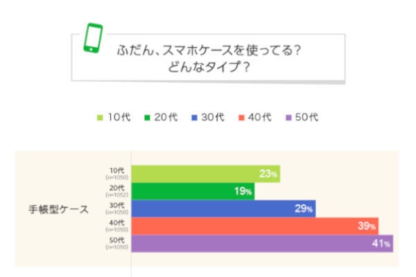 手帳 型 やめた ほうが 販売 いい