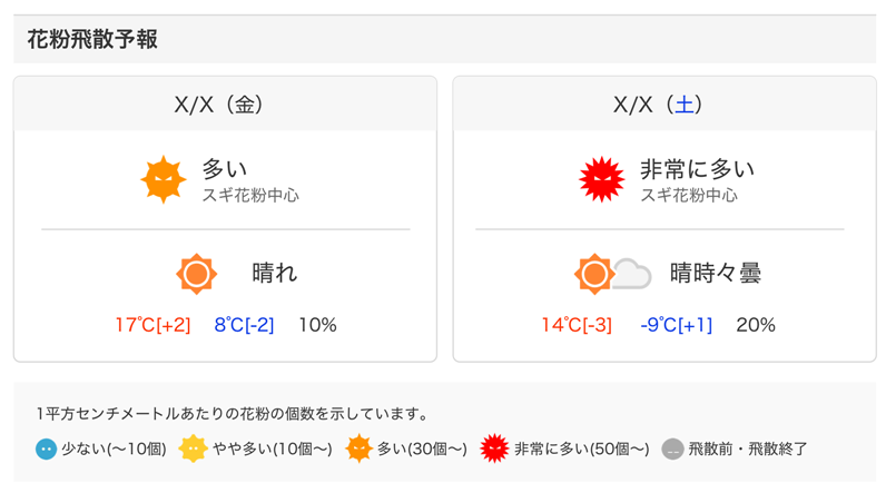 「花粉飛散予報」機能のイメージ