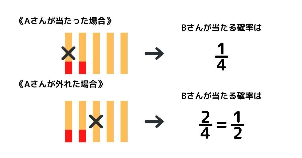 残り物には福がある の確率は 意味や類語 英語表現などもご紹介 マイナビニュース