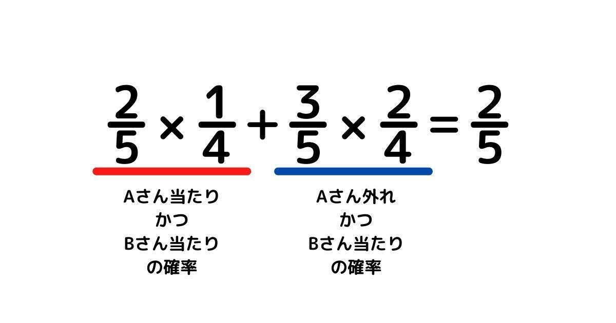 残り物には福がある の確率は 意味や類語 英語表現などもご紹介 マイナビニュース