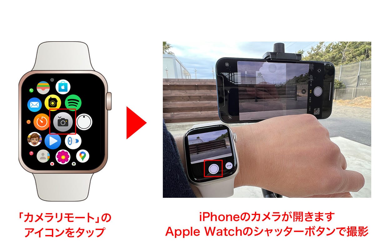 アップル ウォッチ カメラ 動画