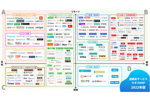 「副業」系サービスのトレンドを分類した「地図」の最新版が公開