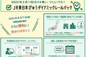 「JR東日本びゅうダイナミックレールパック」名称改め3/1販売開始