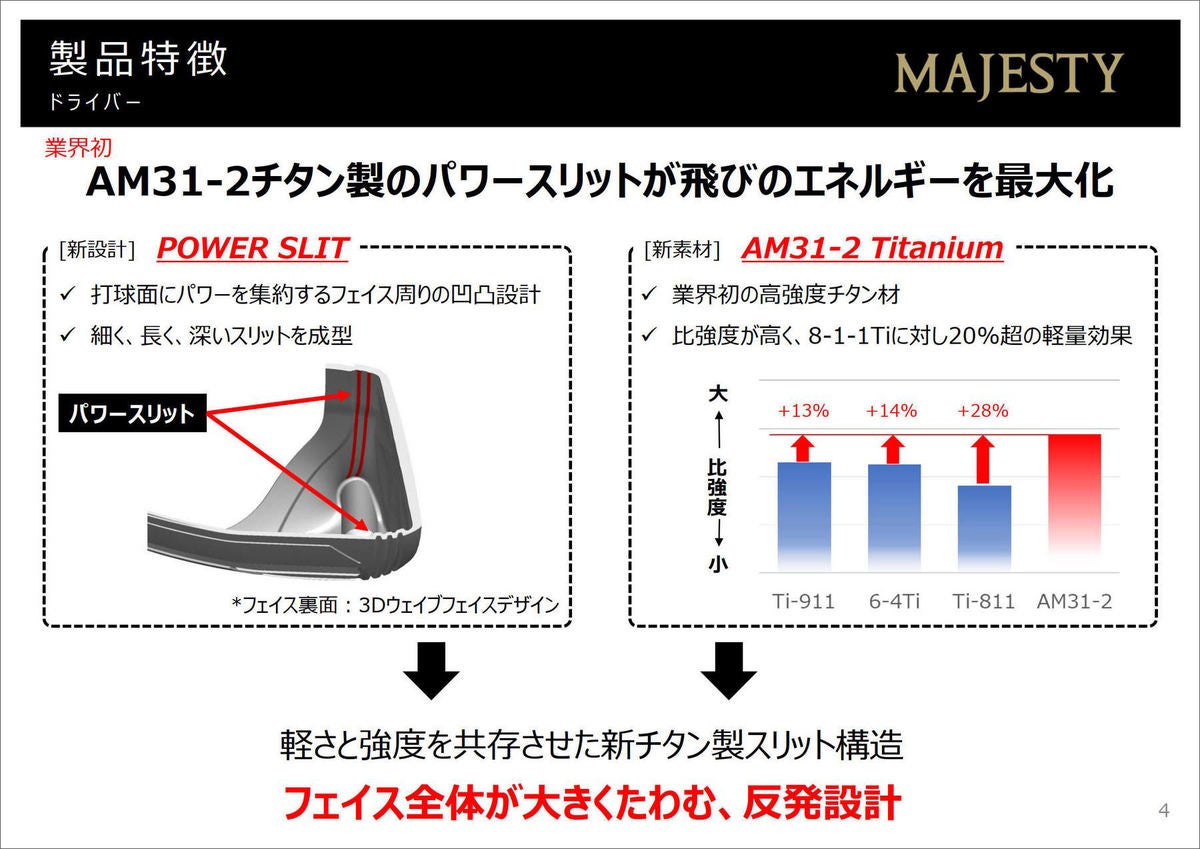 マジェスティ ゴルフ、2022年春モデルを発表 - プロも「素直に真っ直ぐ