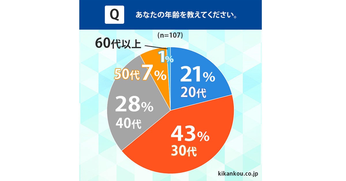 女性の本音 恋人が契約社員なら 貯金が幾ら で結婚できる マピオンニュース