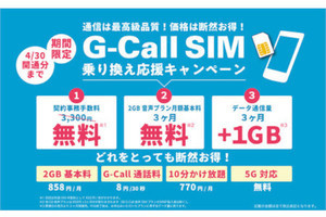 G-Call SIM、基本料金3カ月間無料＋1GB増量の乗り換え応援キャンペーン