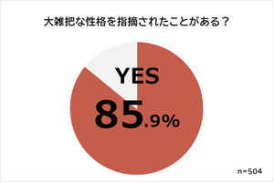 大雑把だと自覚する人に「向いている仕事」を聞いた、一番向いているのは?