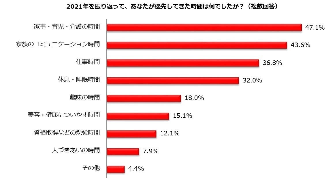 家族のコミュニケーション改善でモラハラの発生率を低下させる方法 - 時間管理と家族の絆強化