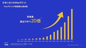 銀行に求められる急速なDX化 - 「Visaデビット」が選ばれる理由とは?