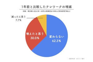 コロナ禍で家事負担はどう変化？パートナーに協力してもらう工夫とは？