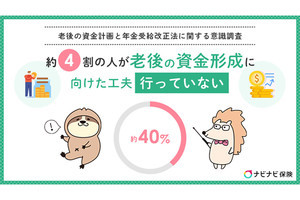 老後、自分が受け取る予定の年金額を「まったく知らない」と答えた割合は？