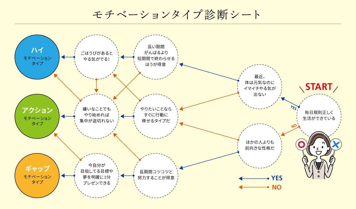 羽生結弦選手に見た ギャップモチベーション の力 努力を続けられる理由とは 作家 Rising Star代表取締役 星渉 マイナビニュース