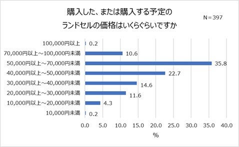 ランドセル ショップ いくら ぐらい