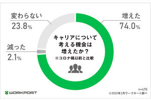 【サラリーマンの本音】会社での管理職、スペシャリスト、希望が多いのは?