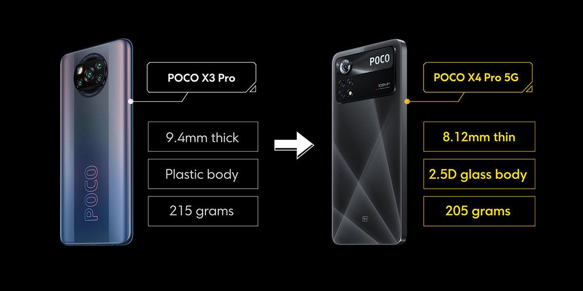 Poco、「POCO X4 Pro 5G」「POCO M4 Pro」を発表 | マイナビニュース