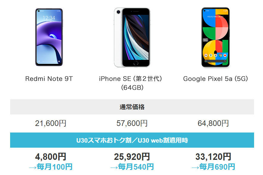 「U30スマホおトク割」＋「U30 web割」の割引例