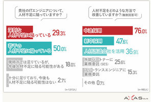 採用担当1000人の【本音】、欲しいエンジニアの「知識の次」のスキルは?