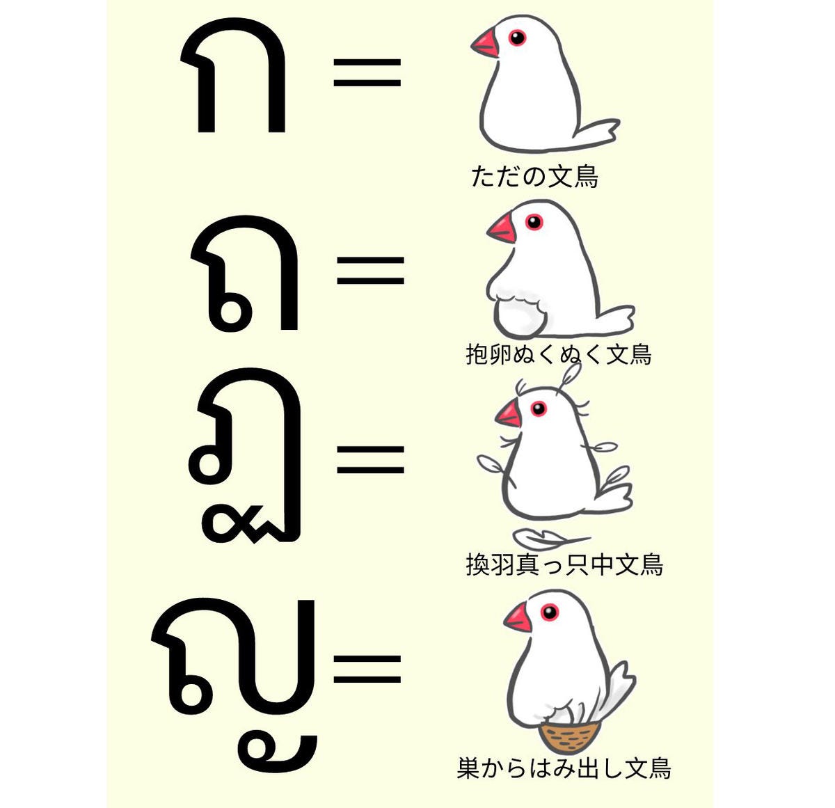 何て読む タイ語には 文鳥 がいっぱい 読み方と意味を投稿者に聞いてみた 文鳥のせいでタイ語挫折した Awwww Kawaiiii とタイからの反応も マイナビニュース