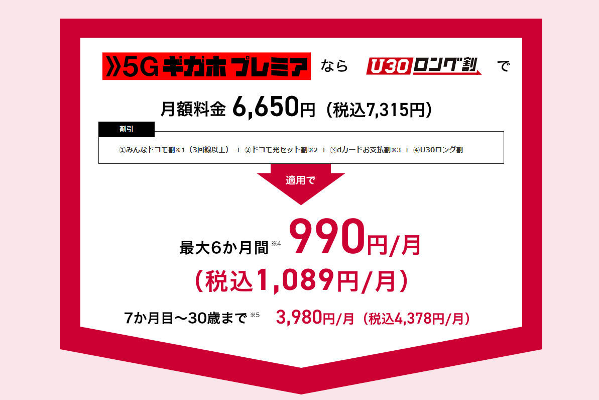 ドコモは大容量プランを割引。30歳までと割引期間が長い