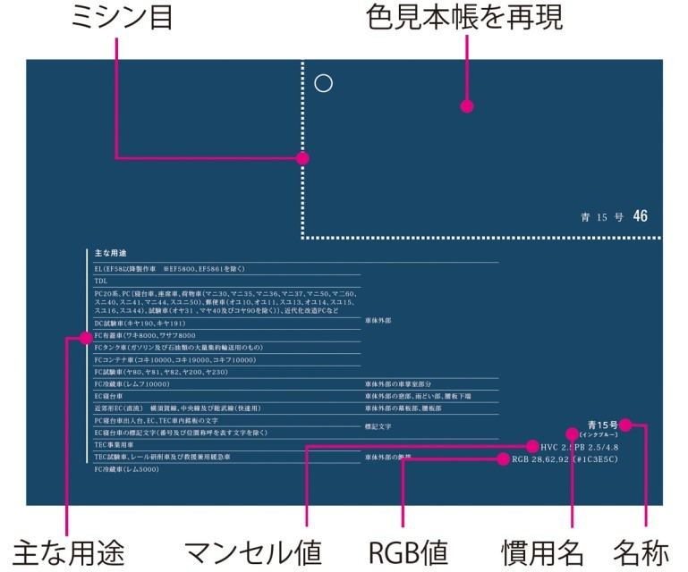 国鉄車両関係色見本帳+車両色図鑑』最終版の国鉄色見本帳を再現 | マイ