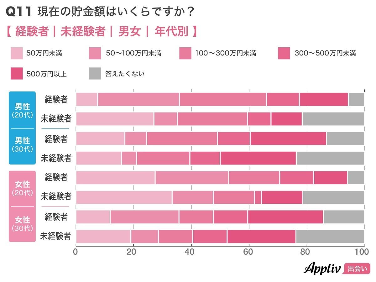 貯金について