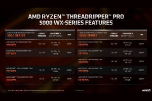 AMD、Ryzen Threadripper Pro 5000-WXシリーズを発表 - Zen 3ベースのThreadripper