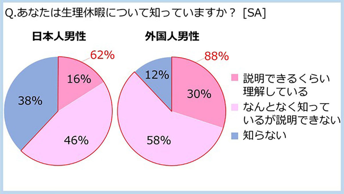 生理による体調不良について