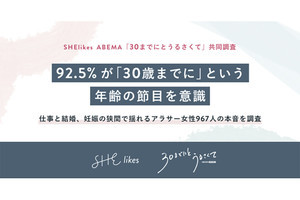 女性が30歳を意識するタイミング、3位は「出産・妊娠」、1位は？