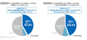 情報通信業の管理職、今求められることTOPは? - 10年前の1位は「トップダウンで物事を進める」