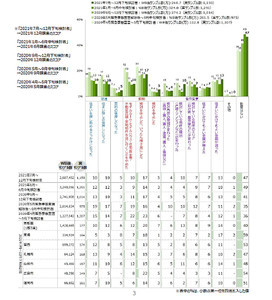 2021年後半の住宅購入・建築検討者、約半数が住まい探しにコロナの影響なし