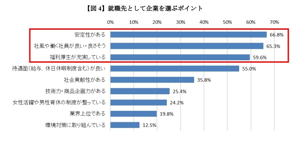 就職先として企業を選ぶ際のポイント