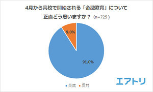 資産運用する理由は「老後資金のため」が圧倒的! 最も多い運用方法は?