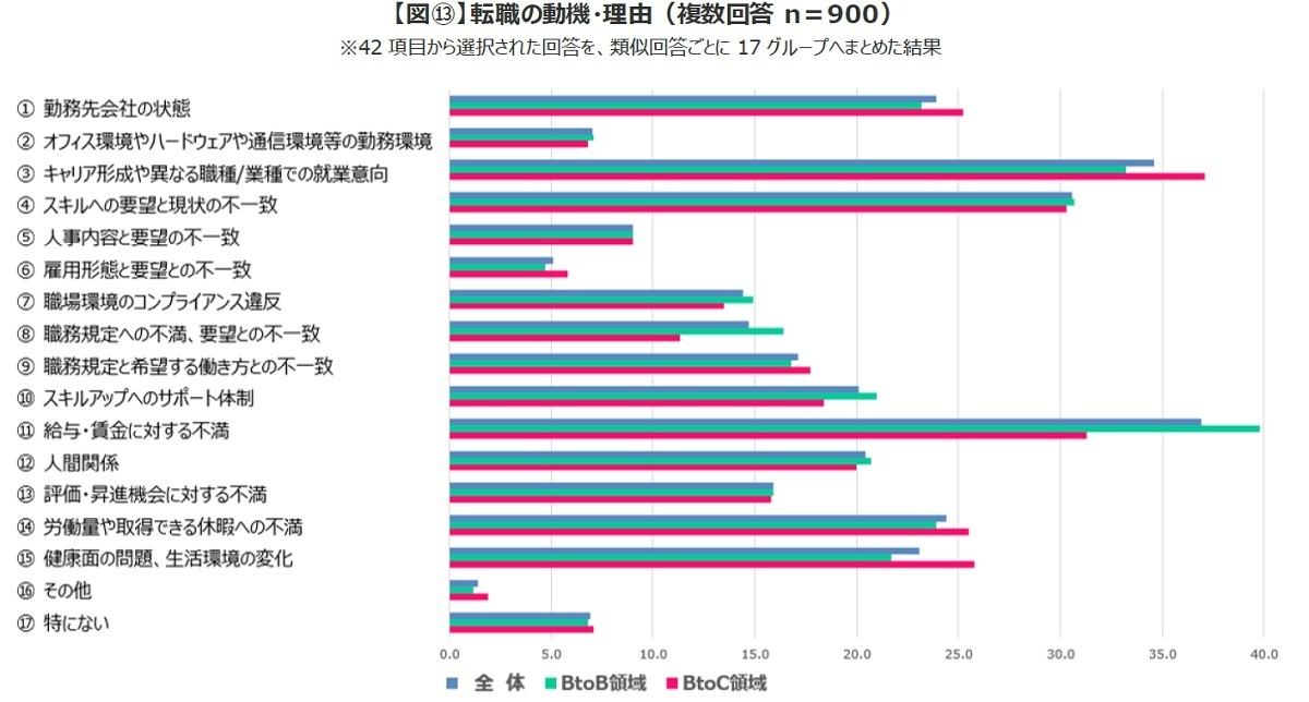 転職理由