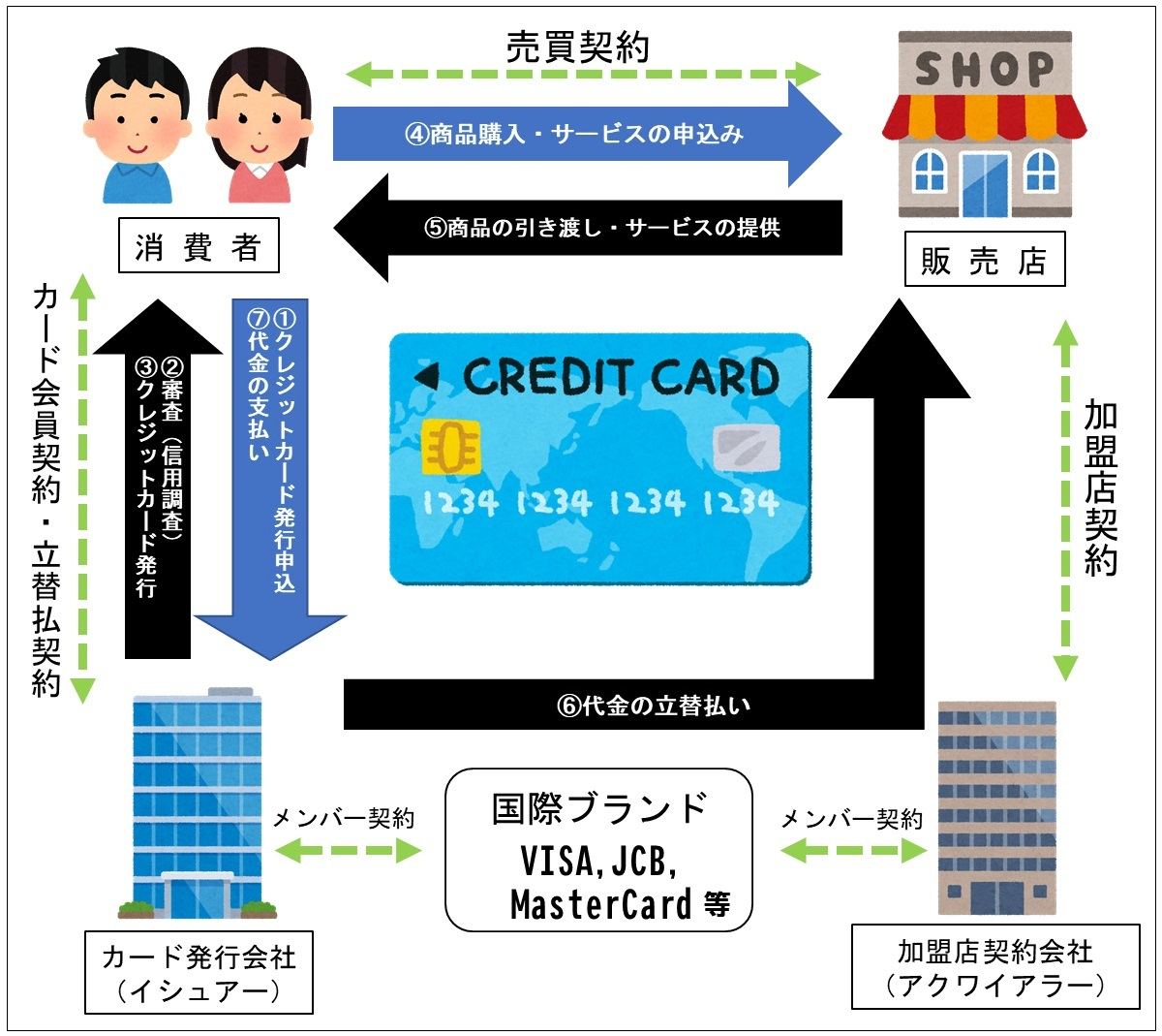 国民生活センターが若者のクレジットカード利用に注意喚起 トラブル防止のポイントは マイナビニュース