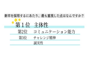 新卒採用で重視すること、経営者の1位は? 役員はコミュニケーション能力