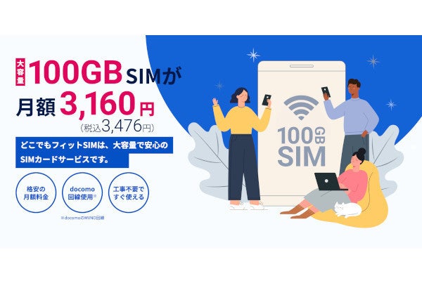 100GB／3,476円のドコモ回線MVNO「どこでもフィットSIM