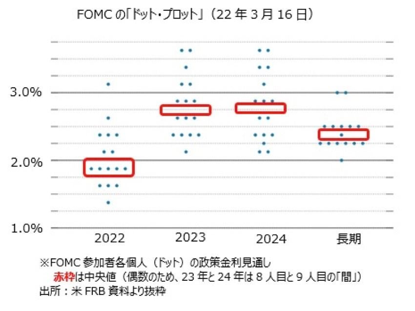 米frbのアグレッシブな利上げは実現するのか マイナビニュース