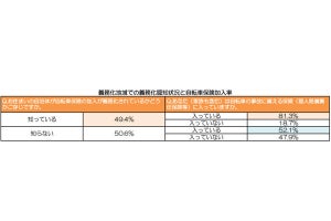 自転車保険義務化の「認知率1位」は熊本県、加入率1位は? 熊本県は4位
