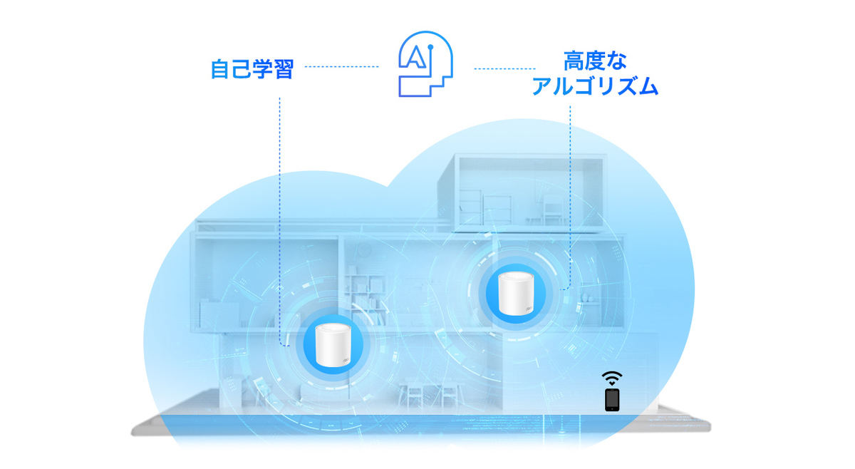AIによる最適化機能などを搭載