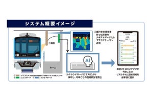 「東京メトロ my! アプリ」東西線でもリアルタイム混雑状況を配信