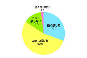 育成担当1000人が「知識やスキル」の次に挙げる、若手に足りないことは?