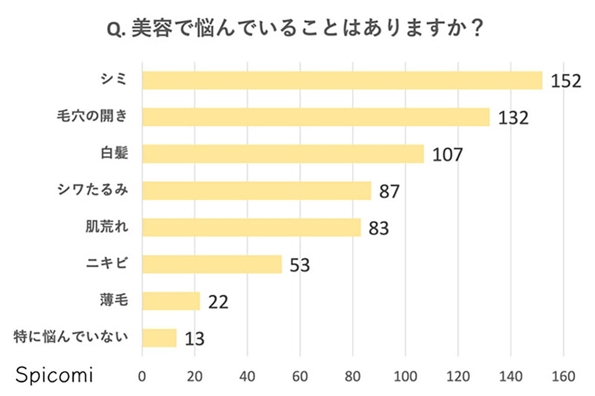 30代女性のお金の悩み1位は「老後資金」、仕事や健康の悩みは？