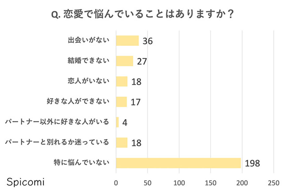 30代女性のお金の悩み1位は「老後資金」、仕事や健康の悩みは？