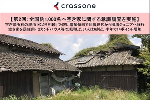 1,053人に聞いた空き家所有の理由1位は「相続」 - 団塊世代から団塊ジュニアへ移行