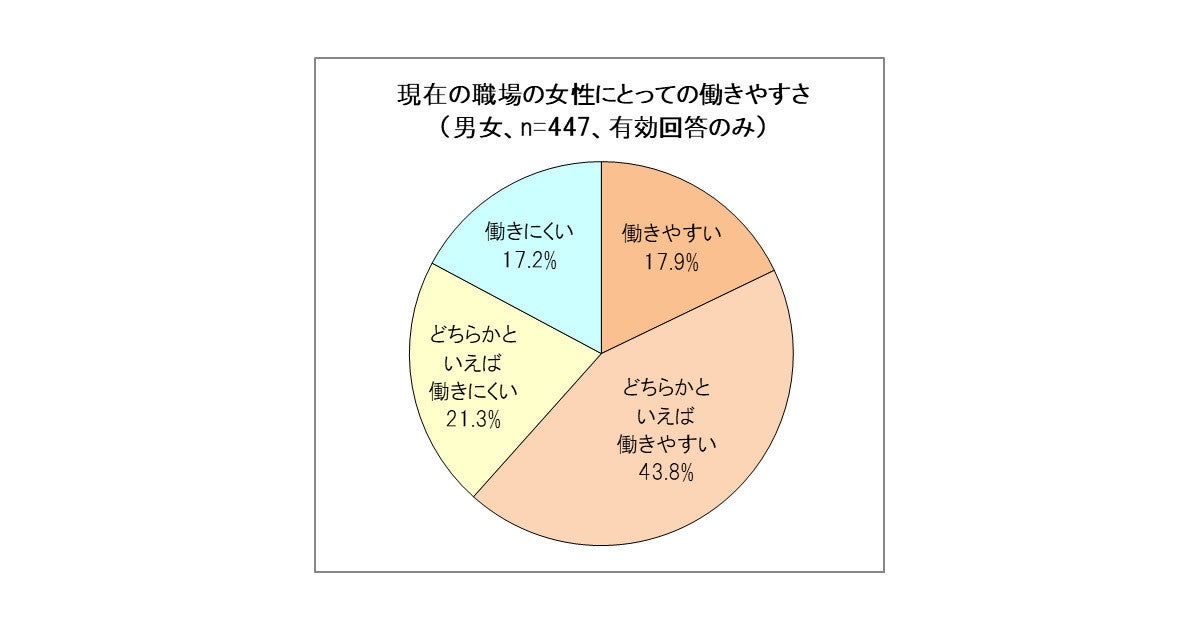 女性が働きにくい業界は？